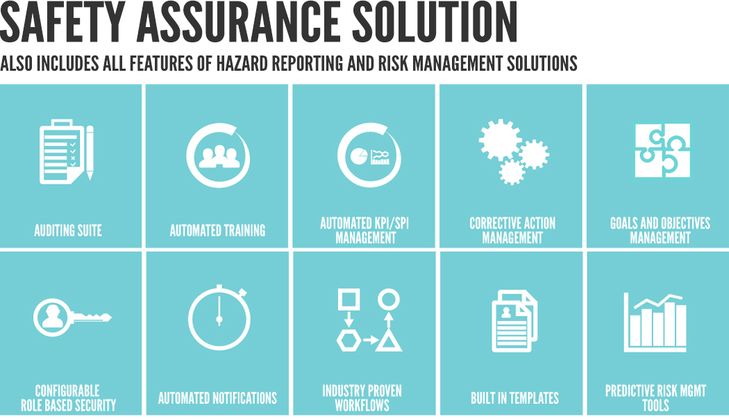 Safety Assurance Solution